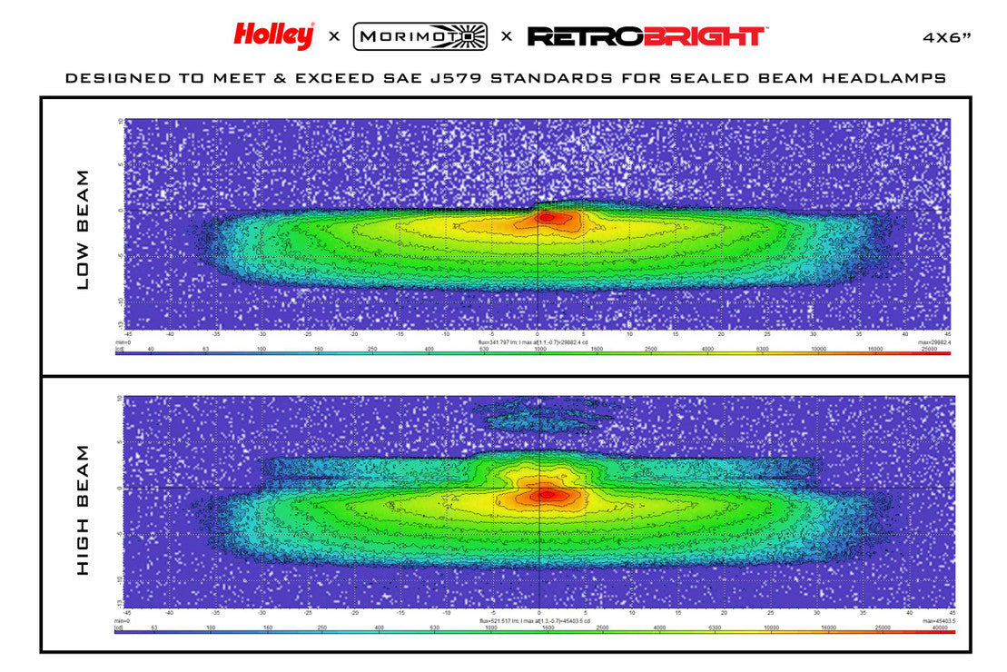 SEALED BEAM: HOLLEY RETROBRIGHT LED HEADLIGHTS (4X6")