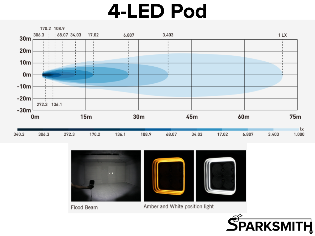 Shark-Lite Series Offroad LED Flood Light w/ Switchback DRL (sold individually)