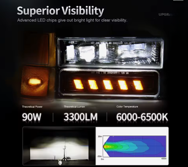 1994-1998 Chevrolet Silverado Suburban LED Headlight Set
