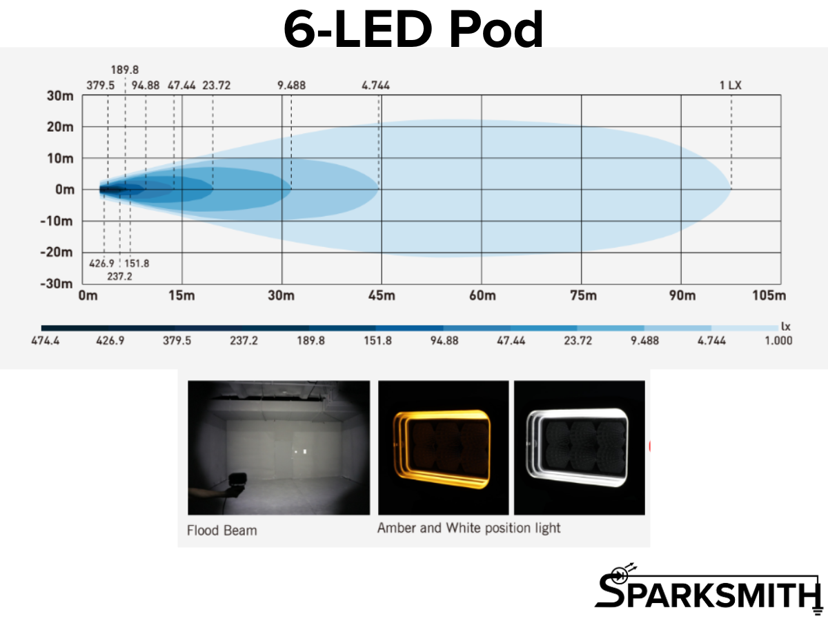 Shark-Lite Series Offroad LED Flood Light w/ Switchback DRL (sold individually)