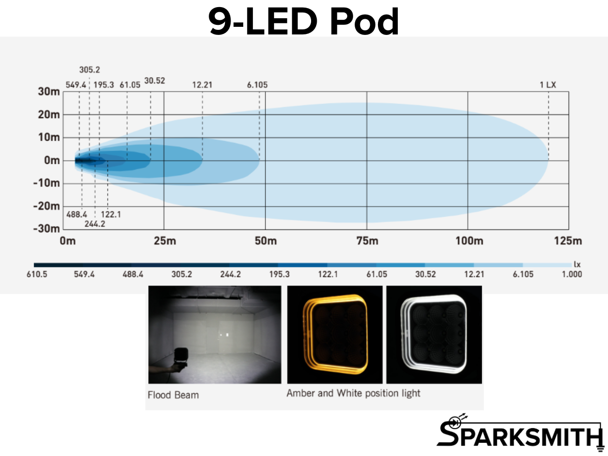 Shark-Lite Series Offroad LED Flood Light w/ Switchback DRL (sold individually)