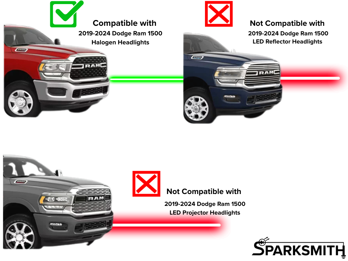 Dodge Ram 1500 Dynamic Headlight Adapter for Halogen Headlights (2019-2024)