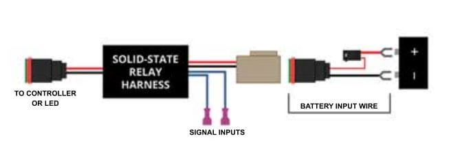 Solid-State Relay Harness - Single Harness