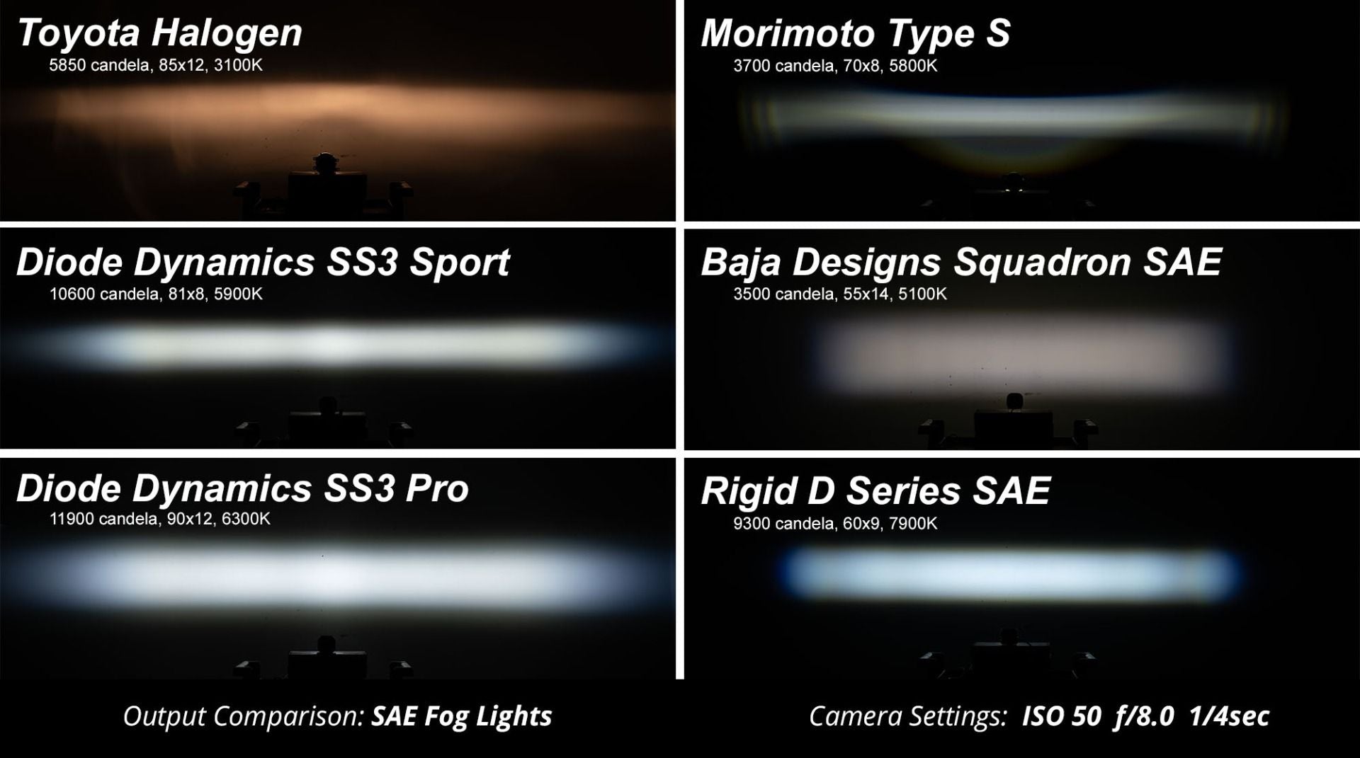 Diode Dynamics SS3 LED Fog Light Kit for 2016-2021 Toyota Tacoma