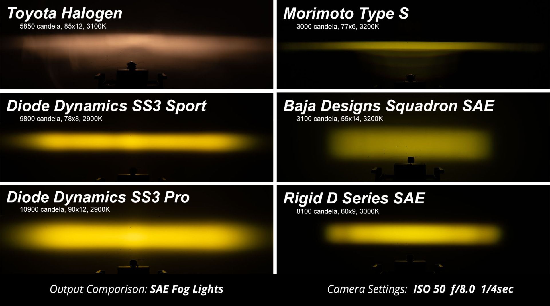 Diode Dynamics SS3 LED Fog Light Kit for 2011-2014 Ford F150