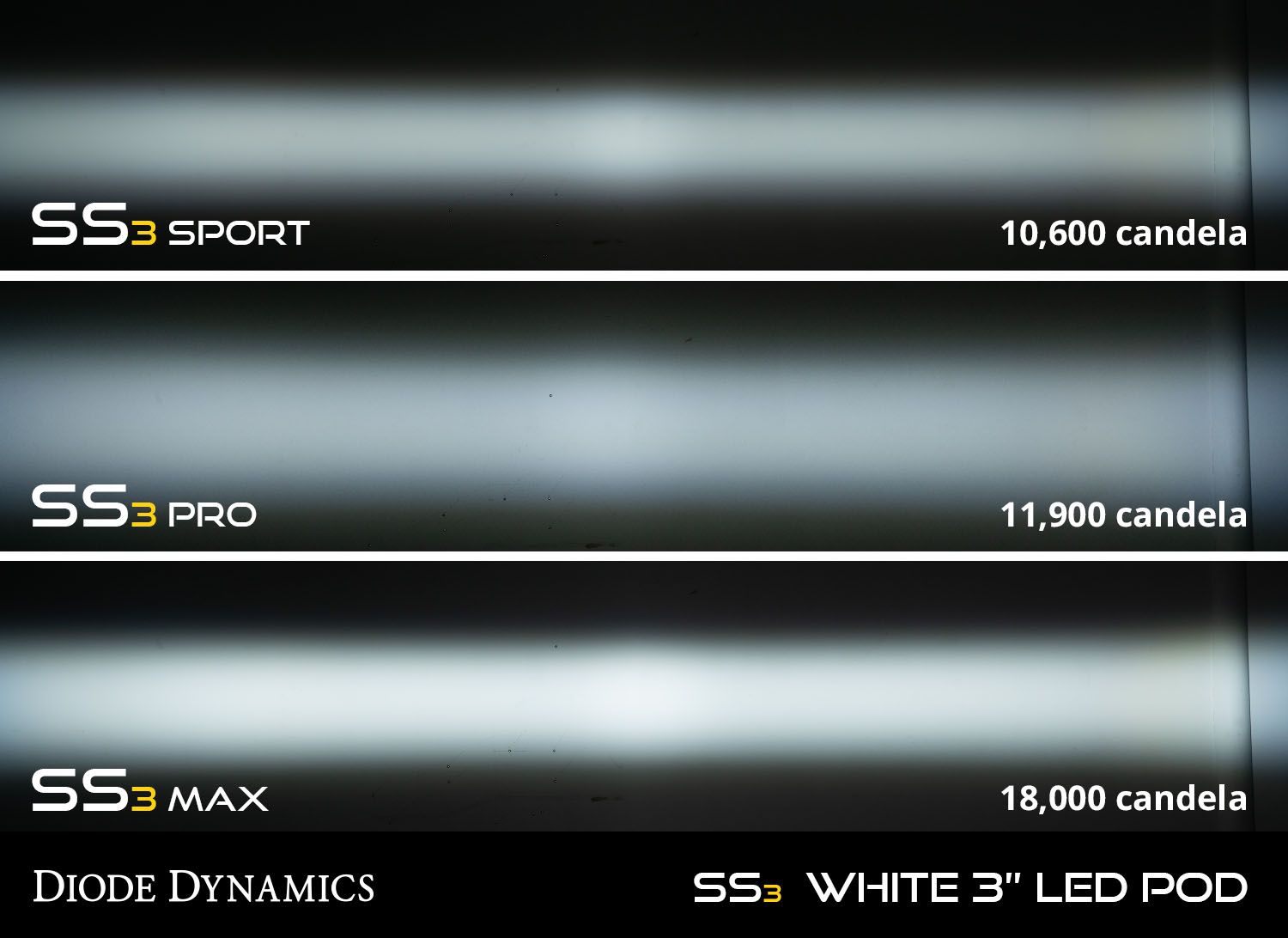 Diode Dynamics SS3 LED Fog Light Kit for 2015-2020 Ford F150