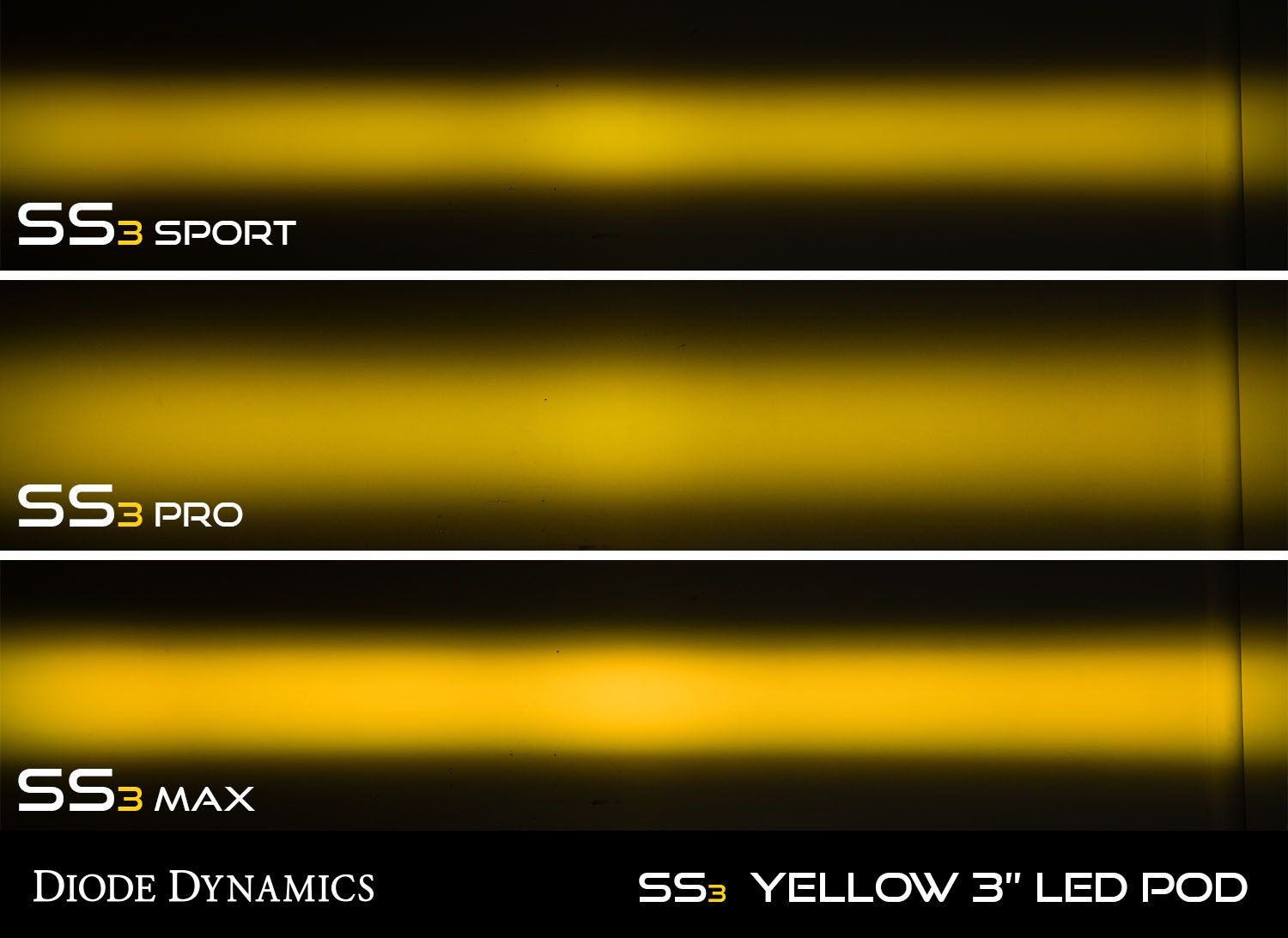 Diode sales dynamics ss3